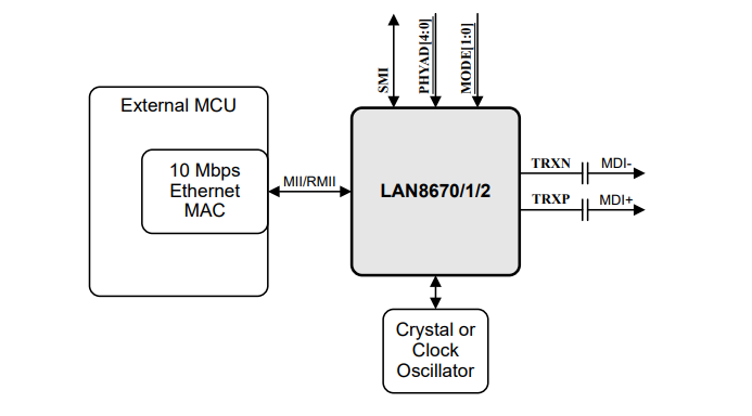 框图 - Microchip Technology LAN8670/1/2 10BASE-T1S以太网物理层收发器